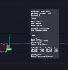 As you may have seen, tradingview's got a new look and feel. Tutorial Faq Cb Pro Chart Bite Tradingview Partner