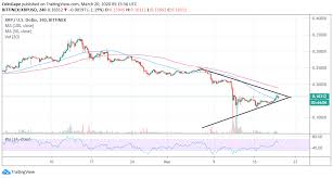 For starters, the coin recently came under the watch of the us with xrapid, ripple will be used as an intermediary between the two exchanging currencies. Ripple Price Signals Breakout To 0 25 Time To Go Long On Xrp