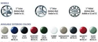 Image result for Medium Green 2003 Sierra