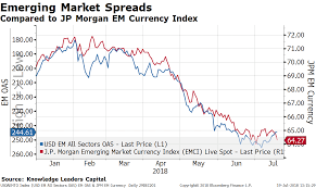 Has The Storm Passed In The Emerging Markets Knowledge