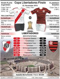 Check spelling or type a new query. Fussball Copa Libertadores Auslosung 16er Runde 2019 Infographic