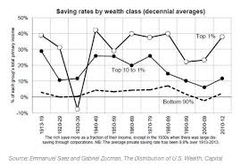 How To Live Like The Top One Percent Without Being Rich Wealth Inequality Income