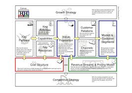 Business Model Canvas Business Model Canvas Business Model Canvas Examples Business Management