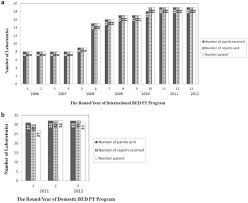 Marine Pt Test Chart Elegant Development Of A Proficiency