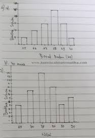 Kunci jawaban buku senang belajar matematika kelas 5 kurikulum 2013 revisi 2018 halaman 243 243 244. Kunci Jawaban Senang Belajar Matematika Kelas 5 Kurikulum 2013 Revisi 2018 Halaman 233 234 235 236 237 Kunci Soal Matematika