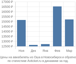 Подготовка
