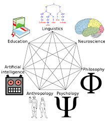 Cognitive Philology And The History Of Linguistics A Personal View Cognitive Science Cognitive Psychology Linguistics