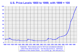 american dollar value chart november 2019