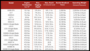 Kubota Excavators Summarized 2018 Spec Guide Compact