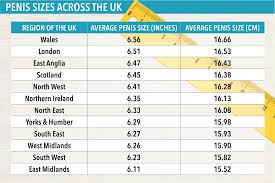 The Average Penis Sizes Across The Uk So How Do Scots