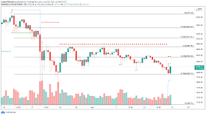 Check here for eth price in eur (€), gbp (£) and cad (canadian dollar). Hsvbfjtlkifwum