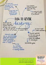 Pin By Louisa Afnoukh On A Levels Flashcards Revision Study Notes Study Tips College