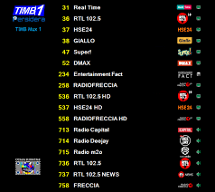 Inoltre c'è anche una pratica e gratuita app che potete scaricare sul telefono disponibile per android, windows e ios. 201201 Timb Mux 1 Le Emittenti Tv Rtl 102 5 E Radio Freccia Passano In Alta Definizione L Italia In Digitale La Tv Digitale Terrestre In Italia