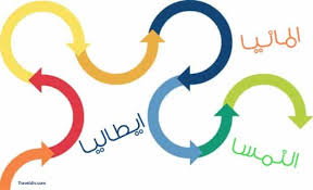 ما هي عملة قبرص اليونانية. Ø¬Ø¯ÙˆÙ„ Ø¨Ø±Ù†Ø§Ù…Ø¬ Ø³ÙŠØ§Ø­ÙŠ Ø§Ù„Ù…Ø§Ù†ÙŠØ§ Ùˆ Ø§Ù„Ù†Ù…Ø³Ø§ Ùˆ Ø§ÙŠØ·Ø§Ù„ÙŠØ§ ØªØ±Ø§ÙÙŠÙ„ Ø¯ÙŠÙ Calligraphy Arabic Calligraphy
