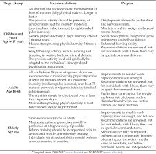 Maintaining an adequate sleep routine is an important part of your overall physical and emotional health. Pdf Physical Activity And Sports Real Health Benefits A Review With Insight Into The Public Health Of Sweden Semantic Scholar
