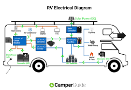 A wiring diagram is a visual representation of components and wires related to an electrical wiring diagrams are highly in use in circuit manufacturing or other electronic devices projects. Rv Electrical Diagram Wiring Schematic