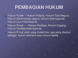 Aspek Hukum Dalam Ekonomi Pengantar Hukum Bisnis Ppt Download