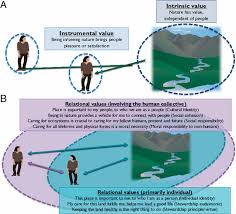 The environment protection and biodiversity conservation act 1999 is the main environmental protection legislation for australia. Opinion Why Protect Nature Rethinking Values And The Environment Pnas