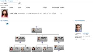 sharepoint org chart reviews goodfirms