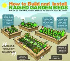 Maybe you would like to learn more about one of these? Raised Garden Beds Permaculture Food Forest