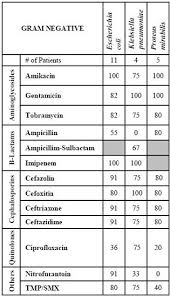 Methodological Challenges Associated With Developing And