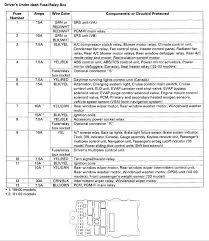 Maybe you would like to learn more about one of these? 2001 Honda Odyssey Ecm Fuse Location
