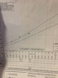 Fetal Growth Chart Drop In Percentile Mumsnet