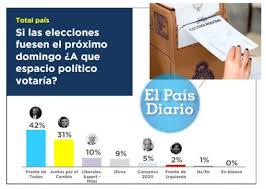Cómo está la pelea del frente de todos con schiaretti y juntos por el cambio. Encuesta El Frente De Milei Y Espert Podria Complicarle La Eleccion A Juntos Por El Cambio El Pais Diario