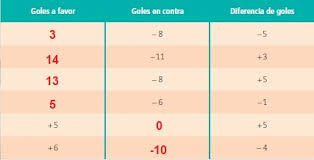 En mie examen no marca 1/5 si no 2/5. 2 Numeros Enteros 2 Ayuda Para Tu Tarea De Matematicas Sep Secundaria Primero Respuestas Y Explicaciones