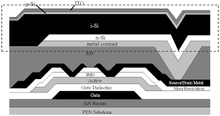 Here we show that n0 and p are proportional to each other. Sensors Free Full Text Substrate And Passivation Techniques For Flexible Amorphous Silicon Based X Ray Detectors