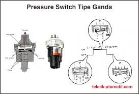 Has nothing to do with the slip case to pass a certain torque, with fast response, simple structure. Fungsi Dan Cara Kerja Pressure Switch Pada Sistem Ac Teknik Otomotif Com