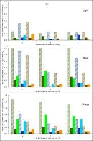 Current analytical chemistry publishes expert reviews and original research articles on all the most recent advances in analytical chemistry. Analysis Of Squalene And Its Transformation By Products In Latent Fingermarks By Ultrahigh Performance Liquid Chromatography High Resolution Accurate Mass Orbitrap Mass Spectrometry Sciencedirect