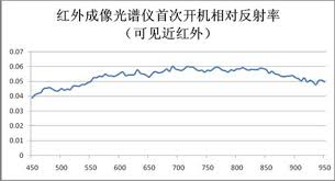 Check spelling or type a new query. Warna Sebenar Bulan Leonid Konovalov Apa Warna Tanah Bulan