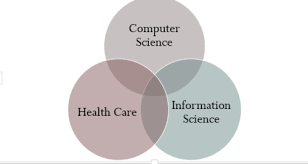 Medical Informatics Flashcards Quizlet