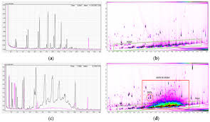 Maintaining a flame ionization detector. Molecules Free Full Text Comparison Of The Functional Barrier Properties Of Chitosan Acetate Films With Conventionally Applied Polymers Html