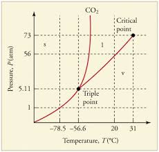 Phase Changes Physics