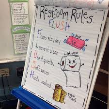 restroom rules school kindergarten anchor charts