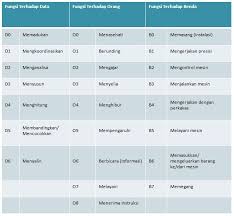 Pada bagian samping scoring blank terdapat daftar kriteria yang berbentuk data kuantitatif dari diagnosis. Ilmu Psikologi