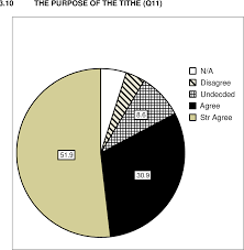 How to edit a pdf file online: Theological Perspectives On Tithing In The Old Testament And Their Implications For Believing Communities In Africa Semantic Scholar