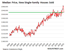 Resale prices in the public housing market went up 3% in q1 2021, as compared to the previous quarter, the housing and development board (hdb) said. Will Singapore Property Price Drop In 2021