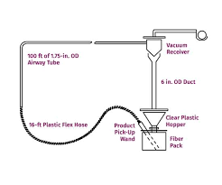 Maybe you would like to learn more about one of these? What S With All The Static Plastics Technology