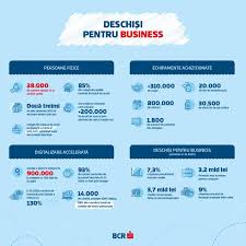 Credit de nevoi personale cu dobanda fixa de la 9.5% 7.9%. Cristiana Puiu Securities Specialist Bcr Linkedin