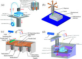 Image result for Bando Technic-3DP