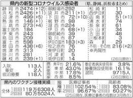 May 20, 2021 · 茨城県は20日、これまでに新型コロナウイルス感染が確認された人のうち、40人が変異株の検査で陽性だったと発表した。半分の20人が20代. Ultafh Wpyuxm