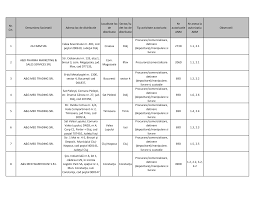 Date de contact oficiul postal tg mures nr 1 diriginte confirmari. Https Www Anm Ro Inspectie Unitati 20de 20distributie 20angro 20autorizate 2002 08 2017 Pdf