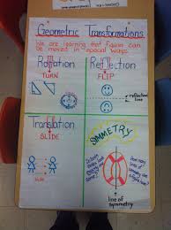 Pin By Maria Morrison On Geometry Transformations Math Geometry Anchor Chart Shape Anchor Chart