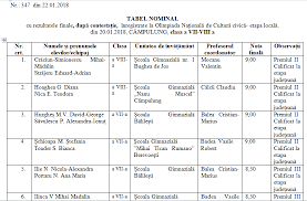 Победитель ( i место ). BÄƒlilesti Educational Rezultatele ObÈ›inute De Elevii È™colii Gimnaziale BÄƒlileÈ™ti La Etapa LocalÄƒ A Olimpiadei NaÈ›ionale De Istorie CulturÄƒ CivicÄƒ Campulung Ianuarie 2018