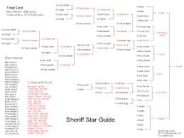 2nd ignition (ワイルドアームズ セカンドイグニッション, wairudo āmuzu sekando igunisshon). Wild Arms 4 Sheriff Star Chart Map For Playstation 2 By Special 12k Gamefaqs