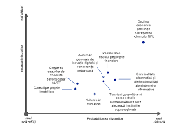 Identificarea pericolelor şi evaluarea riscurilor pentru fiecare componentã a sistemului de muncã Supravegherea BancarÄƒ A Bce Evaluarea Riscurilor È™i VulnerabilitÄƒÈ›ilor Pentru Anul 2021