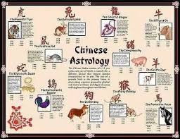 Patriotism can make them endanger their own wellbeing, fighting for someone else's cause, as if others can become their higher power. Chinese Astrology